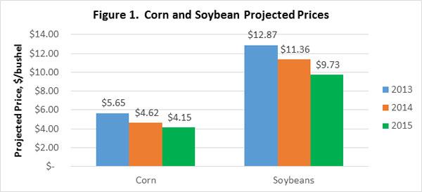 玉米和大豆作物保险预测价格