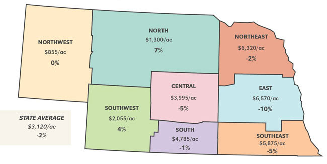 内布拉斯加州按地区显示平均农田价值的地图