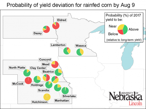 Maps showing likelihood of yield deviations for rainfed corn at various sites.