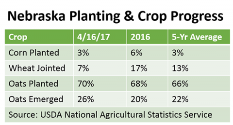 USDA-NASS-Planting-Progress-4-16-17
