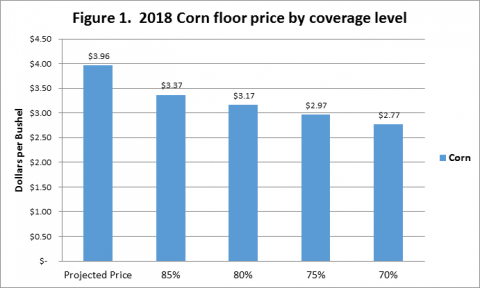 2018年收入保护覆盖率玉米底价按覆盖级别划分