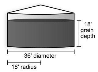 估计部分填充的圆形粮仓容量所需的尺寸说明