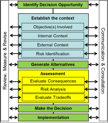 智能农业管理决策的过程图