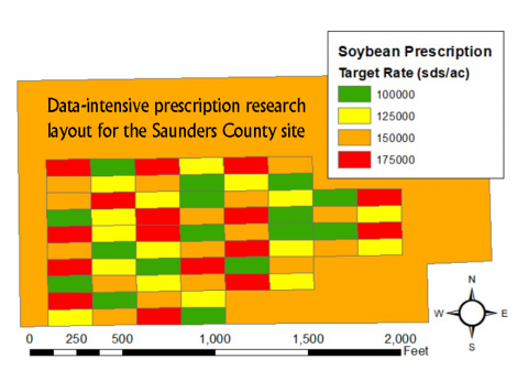 Layout of data-intensive prescription research conducted in Saunders County